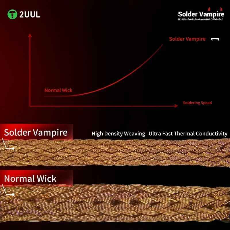 2UUL DW15 2015 Ultra Density Solder Vampire Desoldering Wick - 10 Rolls/Box - Image 5